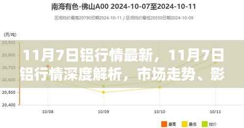 11月7日铝行情深度解析,市场走势、影响因素及前景展望