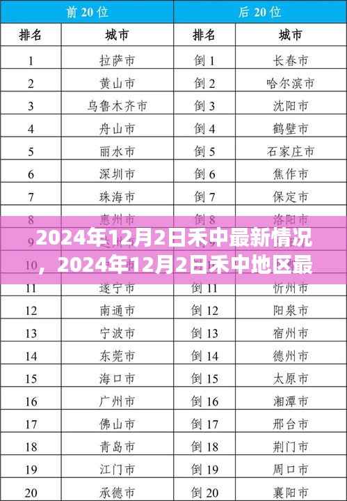 2024年12月2日禾中地区最新发展概况概览