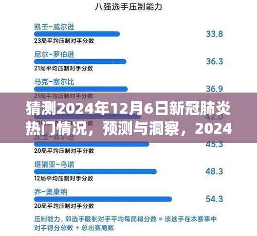 2024年12月6日新冠肺炎热门情况展望与预测洞察