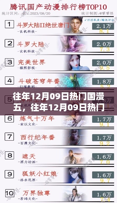 深度解析,往年12月09日热门国漫TOP5及其影响力