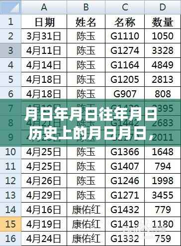 月日月日历史行情与实时走势分析表