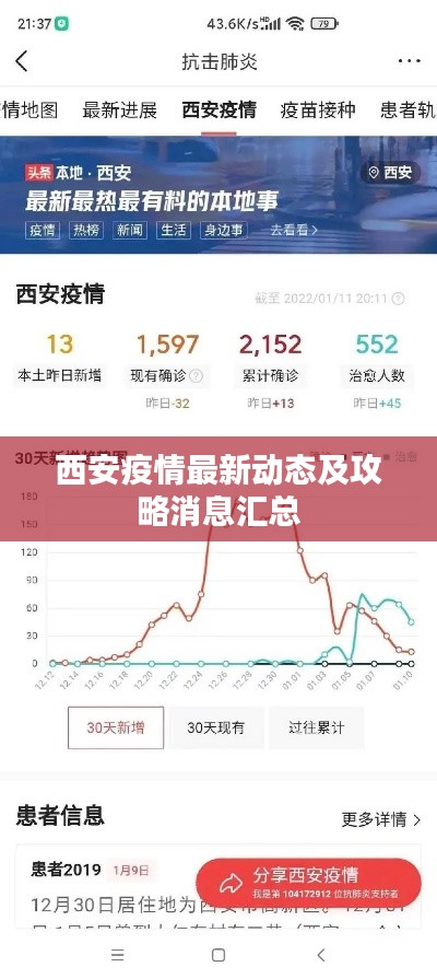 西安疫情最新动态及攻略消息汇总